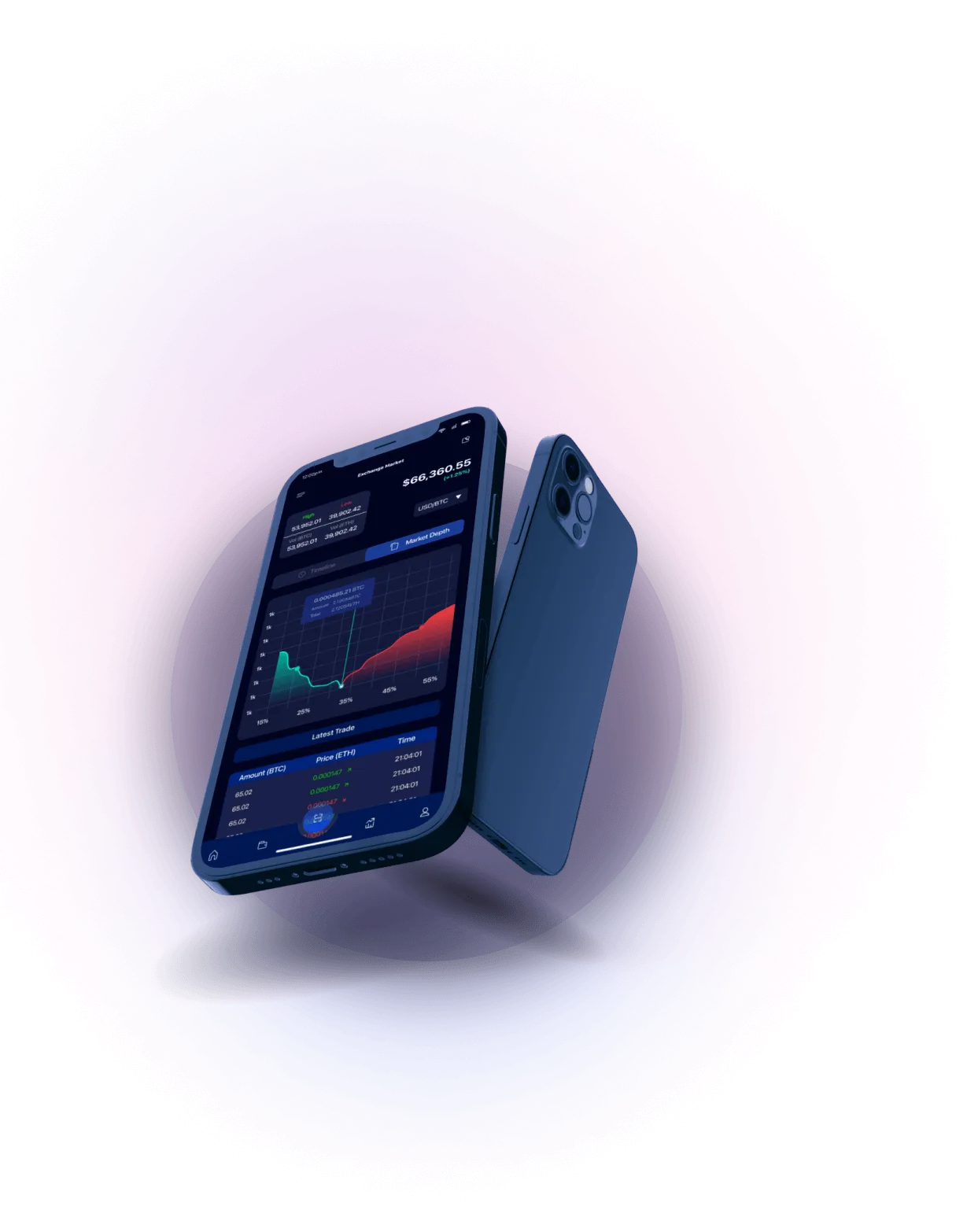 Solerta Chainvia - Autopilot Trading